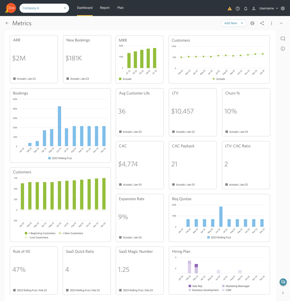 What is SaaS Sales Forecasting, and How to Perform It?