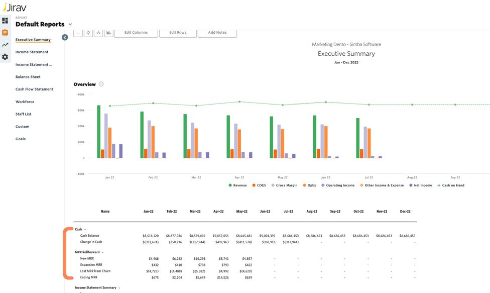 Executive summary report: financial reporting best practices