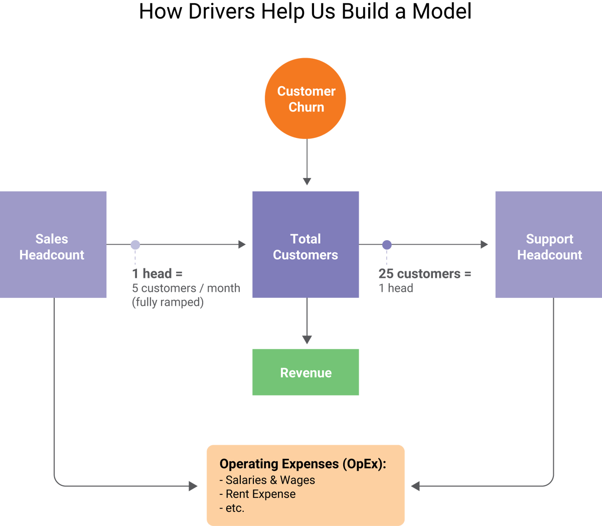 what-is-driver-based-planning-and-why-does-it-matter