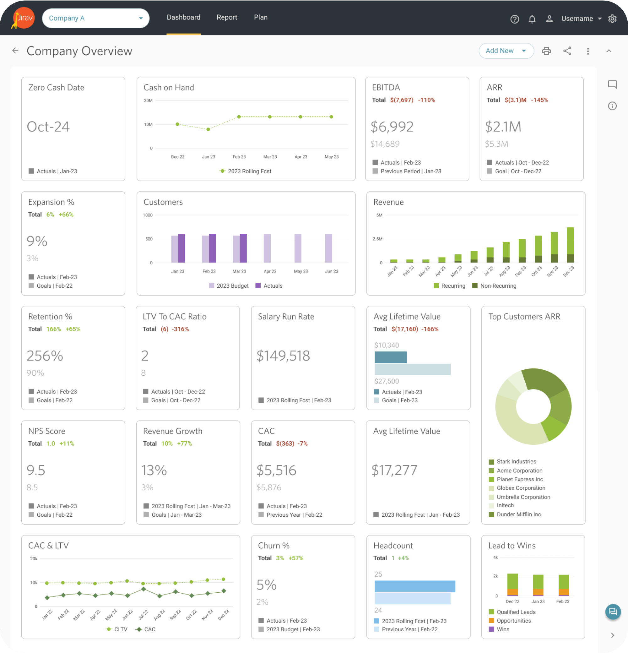 How to Do Cash Flow Analysis the Right Way